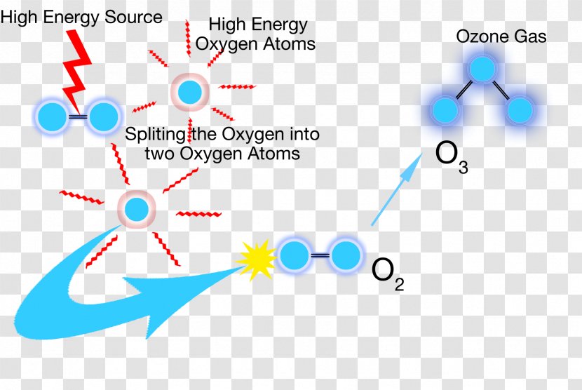 Ozone Therapy Gas Oxygen - Diagram - Water Transparent PNG