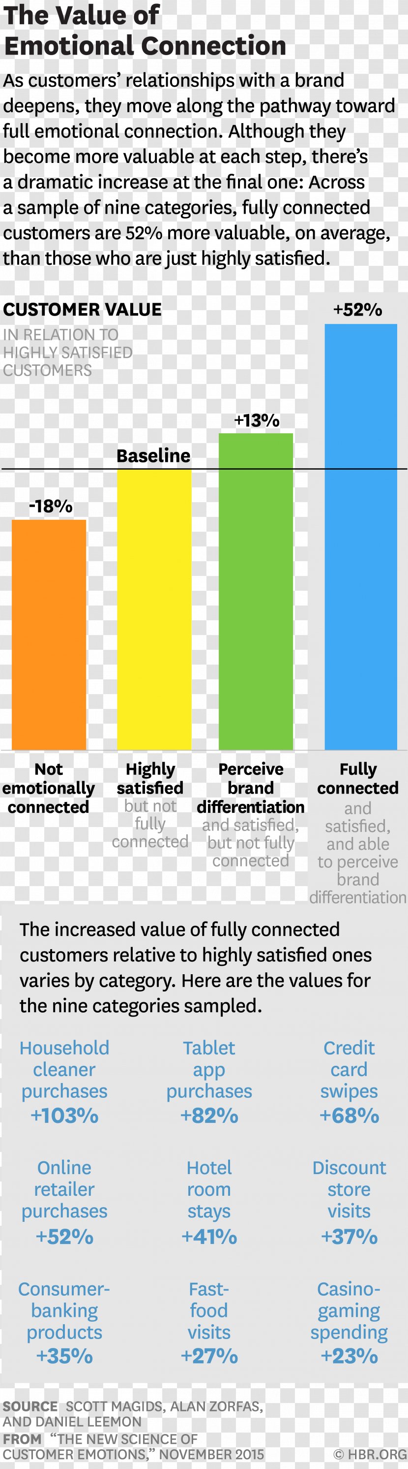 Harvard Business School Review Customer Emotion - Contentment Transparent PNG