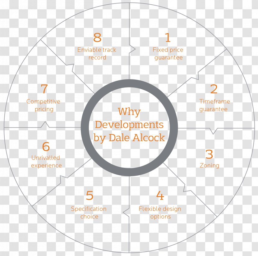 Line Organization Diagram Angle Brand - Land Developer Transparent PNG