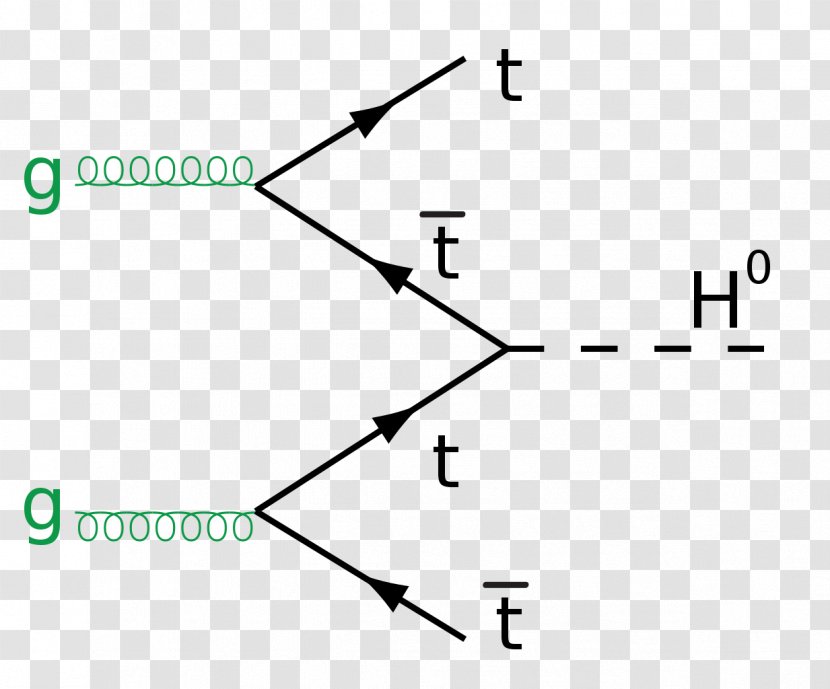 Particle Physics Higgs Boson Mechanism Elementary - Number Transparent PNG