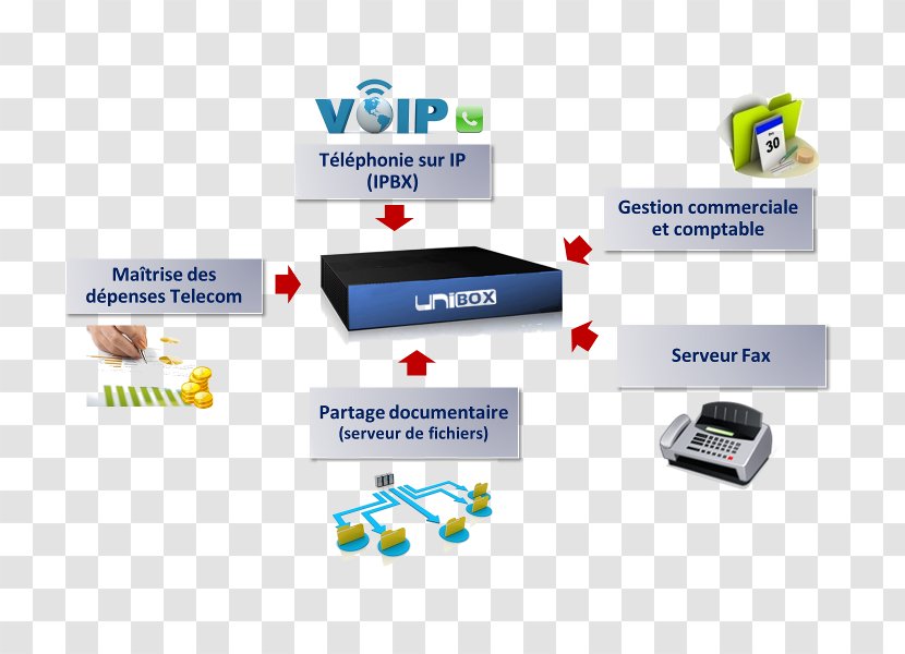 Information System Organization Technology - Flower - Voip Transparent PNG