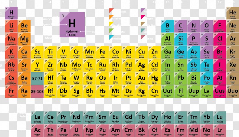 Periodic Table Chemical Element Chemistry Atomic Number - Tree - Vector Data Transparent PNG