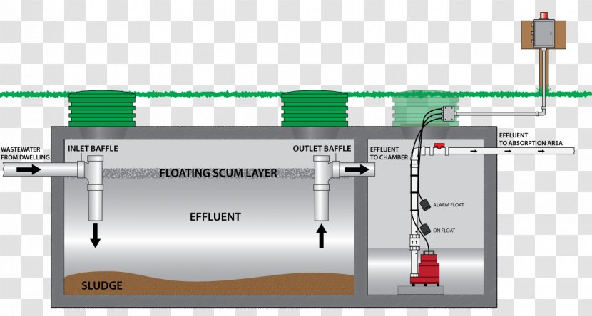 Submersible Pump Septic Tank Sewage Pumping Grinder - Sump - Structural Combination Transparent PNG