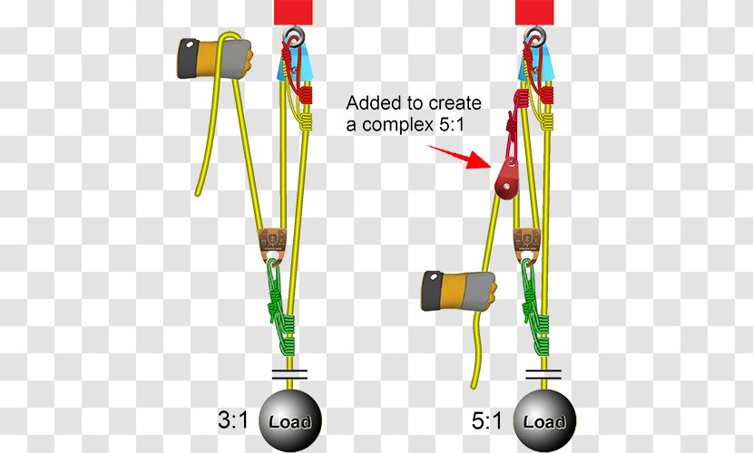 Mechanical Advantage Device Pulley Block System - Rope Transparent PNG