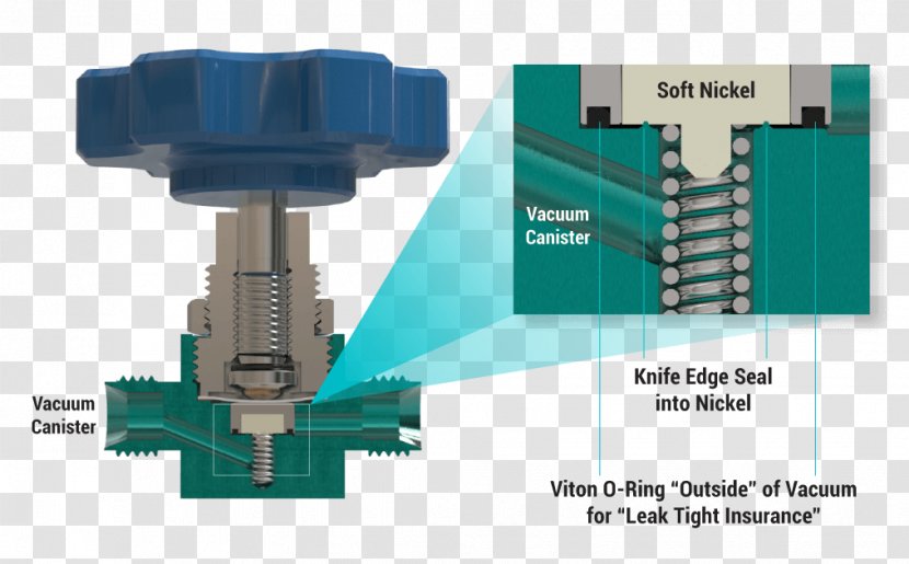 Valve Seal Gas Machine Tool Laboratory - Sealing Transparent PNG