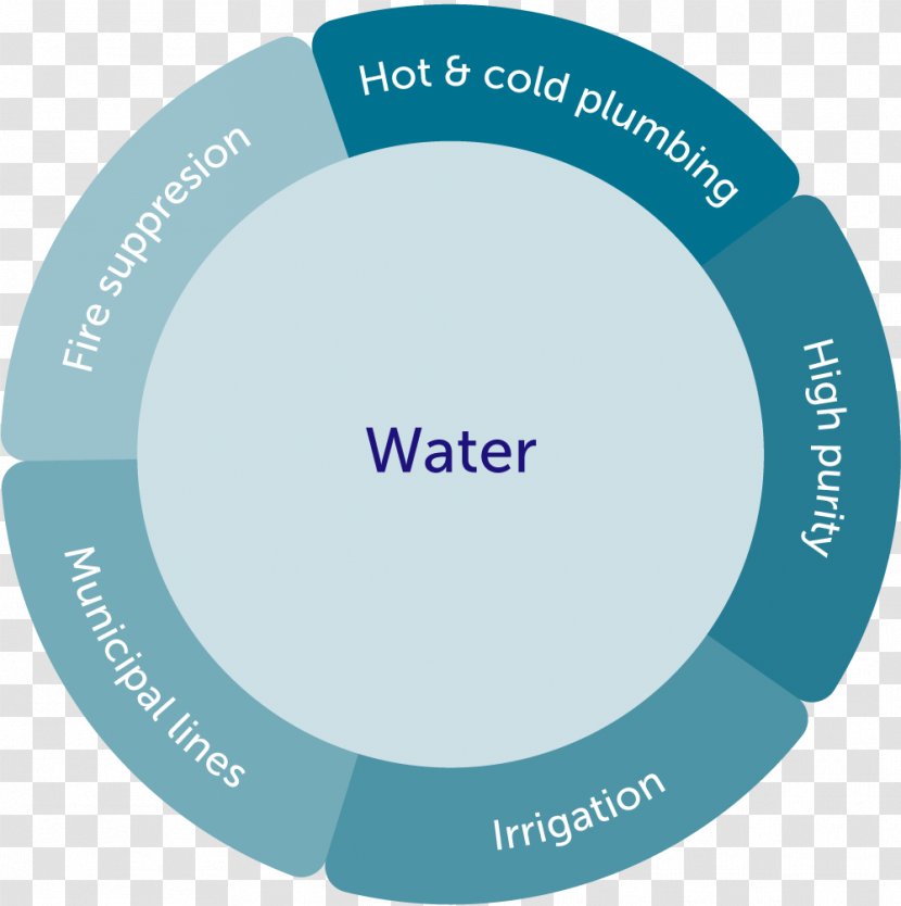 Logo Organization Brand Irrigation - Aqua - Water Transparent PNG
