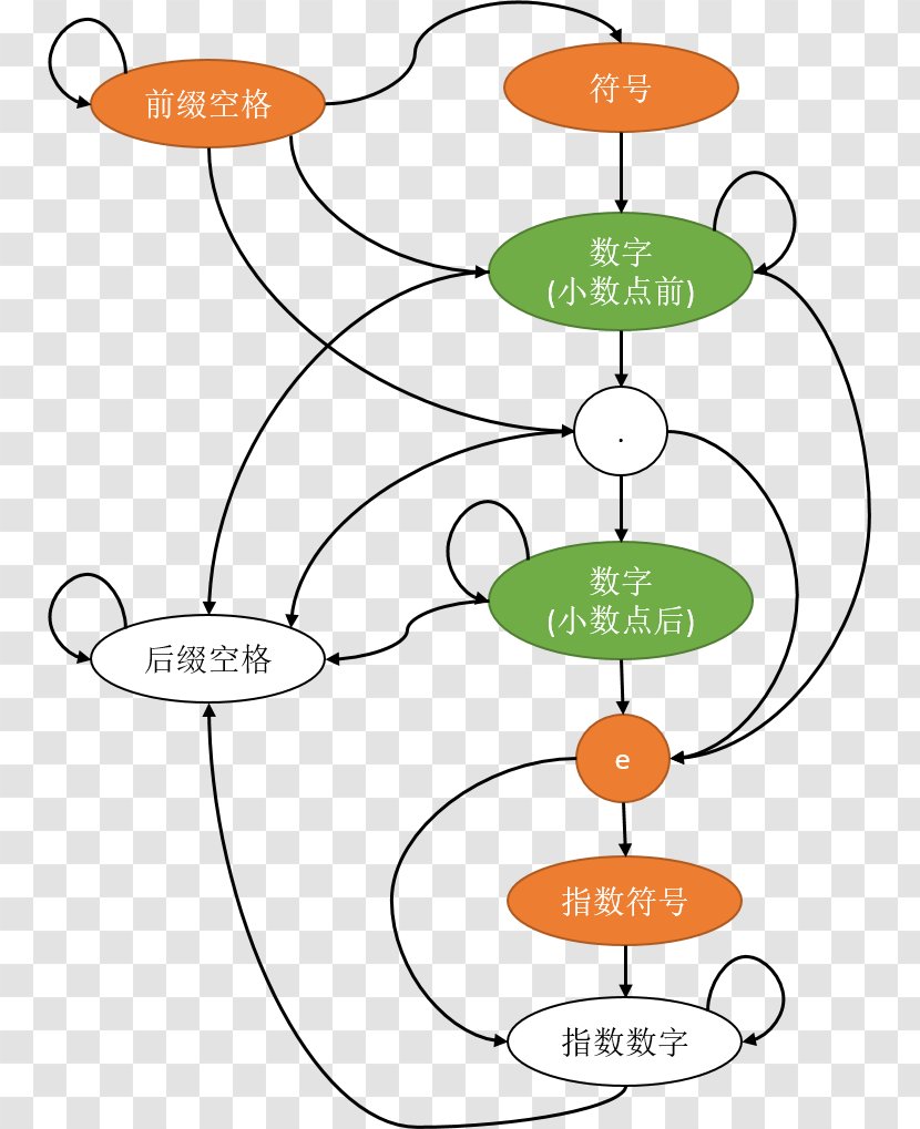 Tree Line - Area - Design Transparent PNG