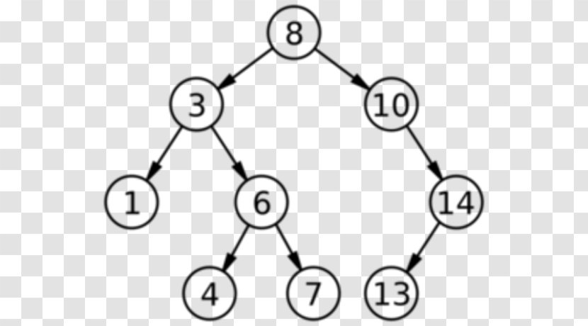 Binary Search Tree Algorithm Node - Data Structure Transparent PNG