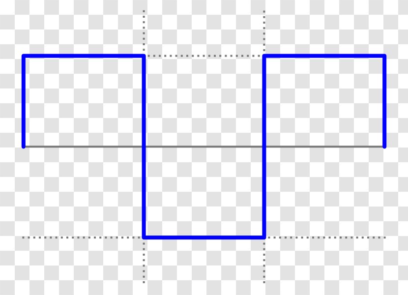 Square Wave Power Inverters Crest Factor Waveform Signal Transparent PNG