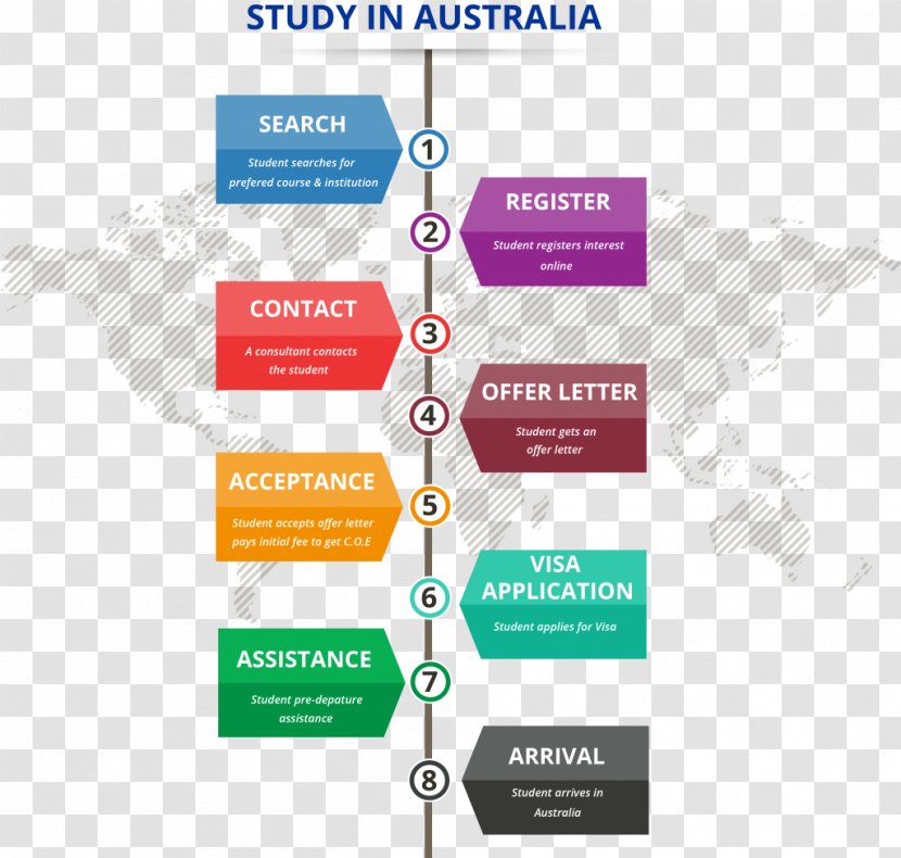 Career Counseling Education Psychology Course Study Skills - International English Language Testing System - Infograph Transparent PNG