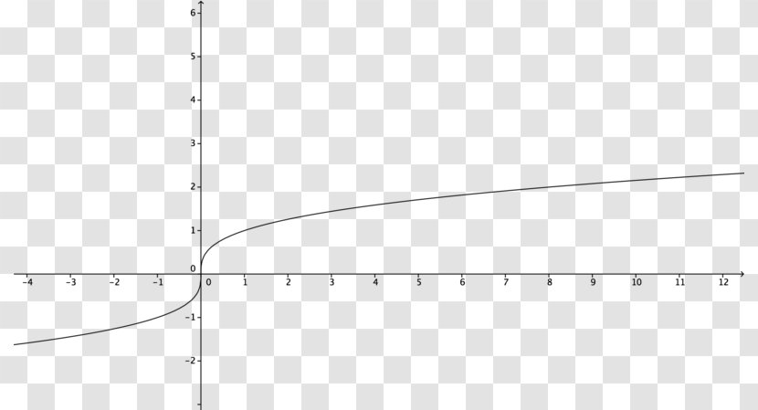 Polyhedron Point Geometry Polar Coordinate System Plane - Silhouette Transparent PNG