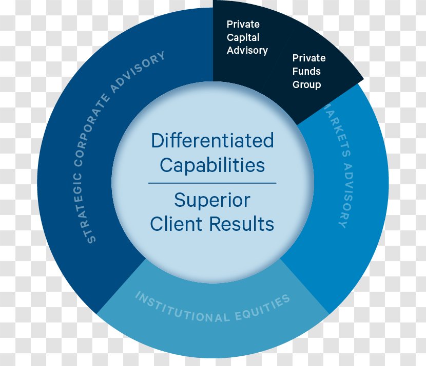 Organization Management Infographic Cvent Marketing - Text Transparent PNG