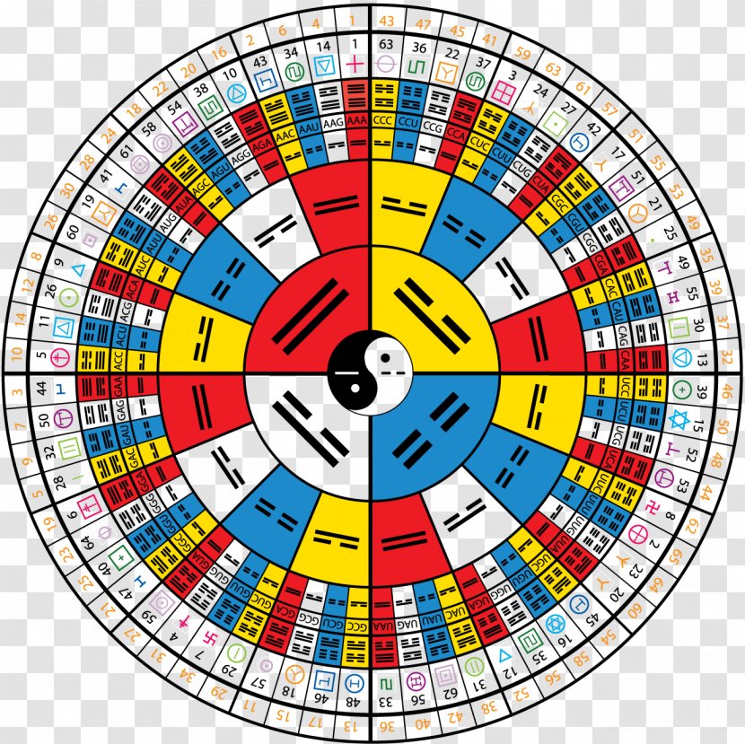 I Ching Divination Hexagram Bagua - Five Classics - Wheel Of Dharma Transparent PNG