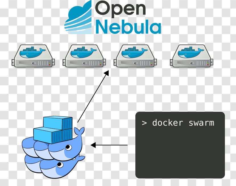 Docker OpenNebula Ceph Proxmox Virtual Environment Microsoft Azure - Brand - Swarms Transparent PNG