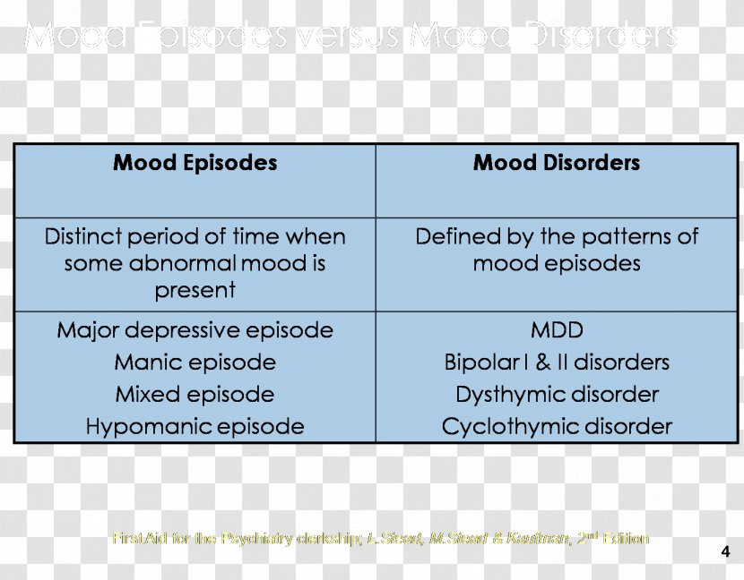 Major Depressive Disorder Depression Anxiety Episode Mental - Heart - Flower Transparent PNG