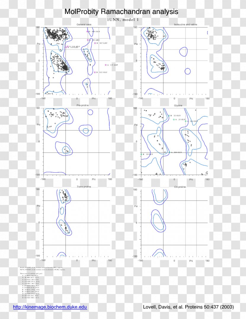 Diagram Information 2D Geometric Model Structure Science - Frame - Processivity Transparent PNG