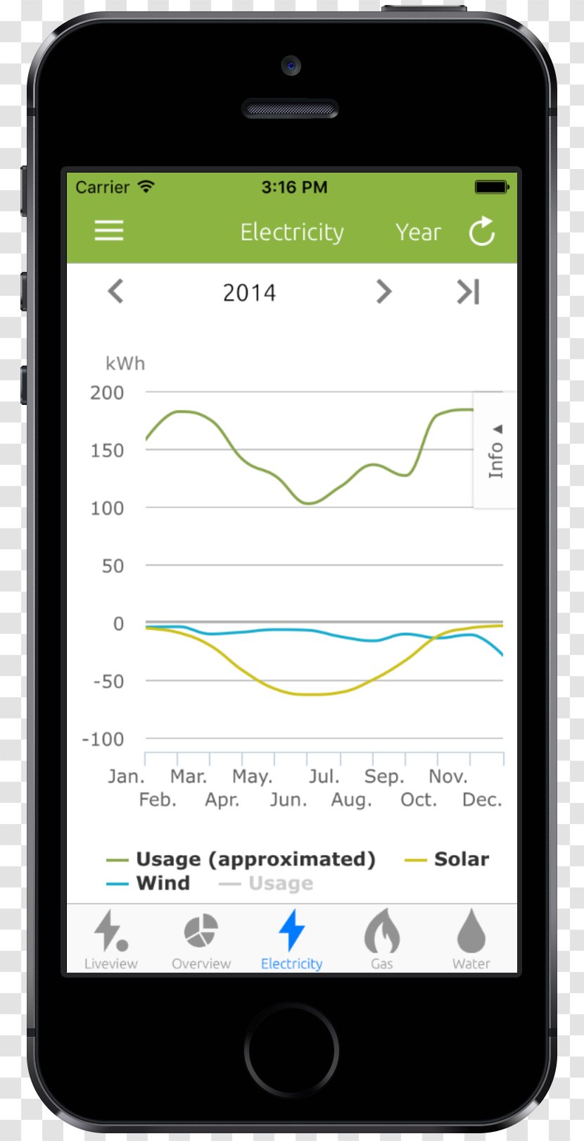 Smartphone Line Of Credit Connect Mobile Phones - Business Transparent PNG