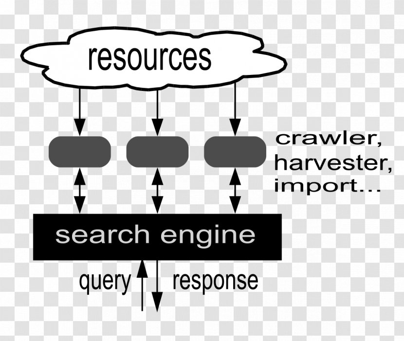 Web Search Engine Google Marketing Diagram - Drawing Transparent PNG