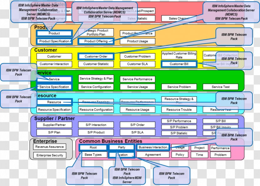 National Transportation Communications For Intelligent System Protocol Paper Brand - Frameworx Transparent PNG