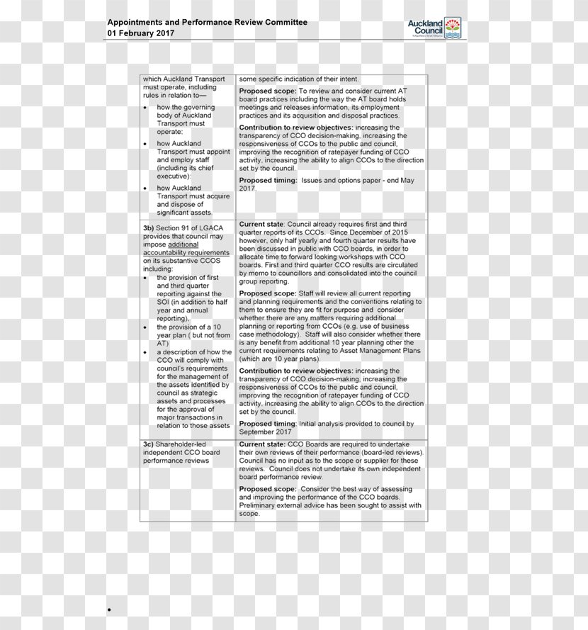 Document Line Transparent PNG