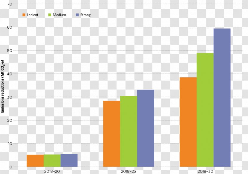 Car Emission Standard Air Pollution Chart Vehicle Emissions Control - Document Transparent PNG