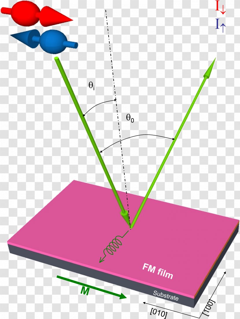 Line Point Angle Technology Clip Art - Diagram Transparent PNG