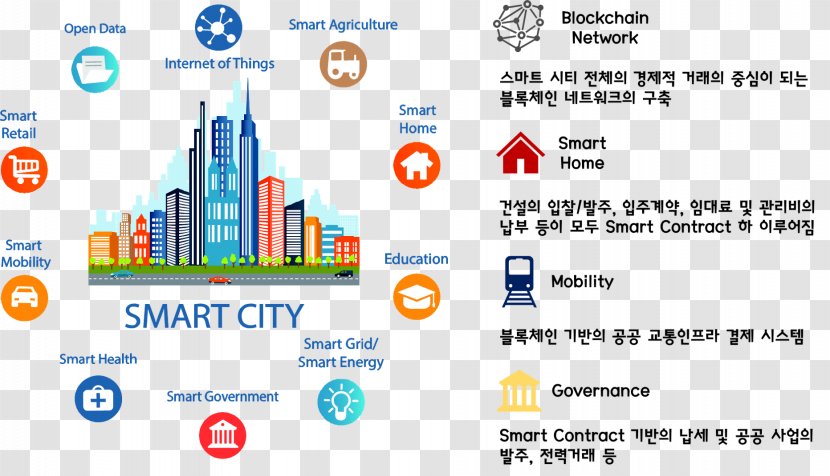 Smart City Internet Of Things Business - Industry Transparent PNG
