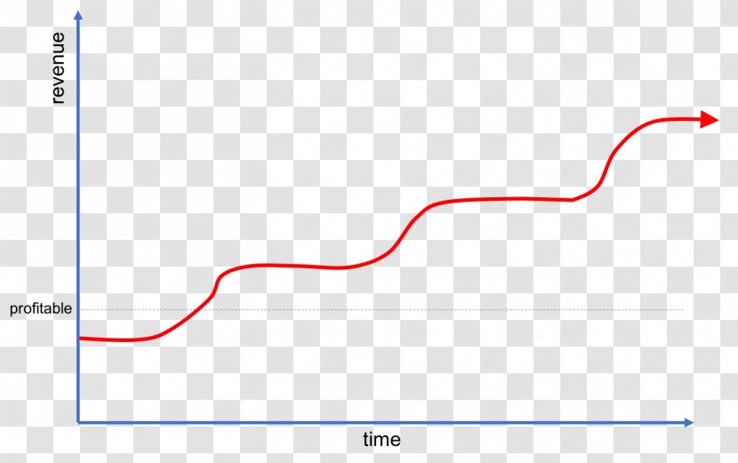 Line Point Angle - Plot - Stairway To Heaven Transparent PNG