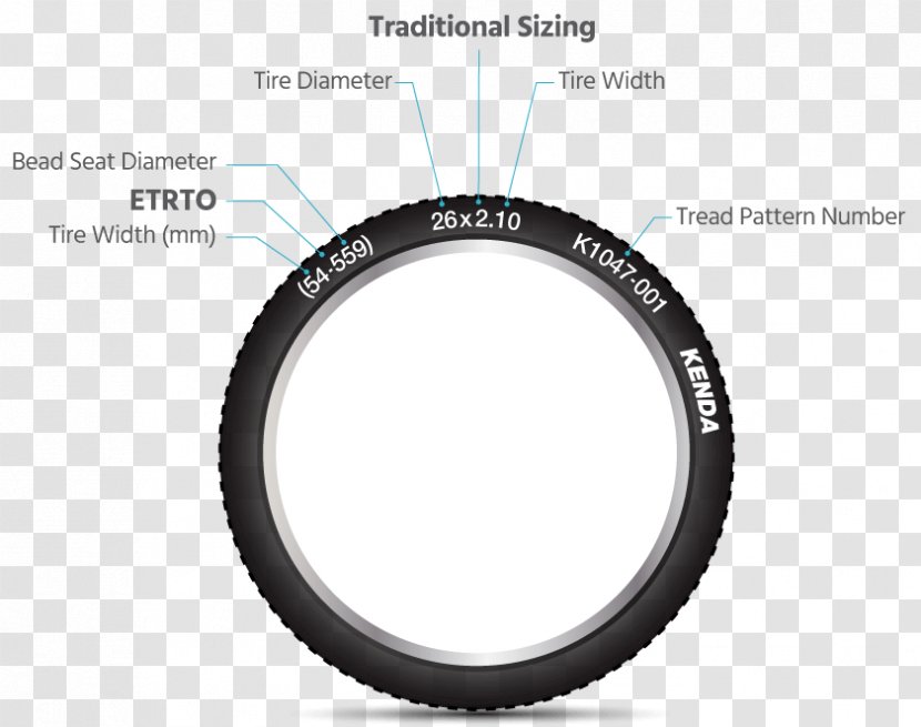 Camera Lens Motor Vehicle Tires Wheel Rim Product - Brand Transparent PNG
