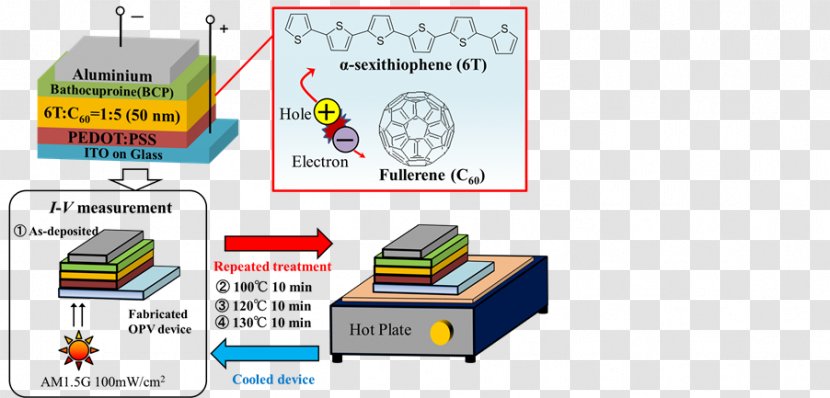 Annealing Electric Power Systems Polymer - Source Measure Unit - Diagram Transparent PNG