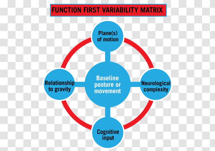 Human Behavior Diagram Product Brand Learning - Fitness Movement Transparent PNG