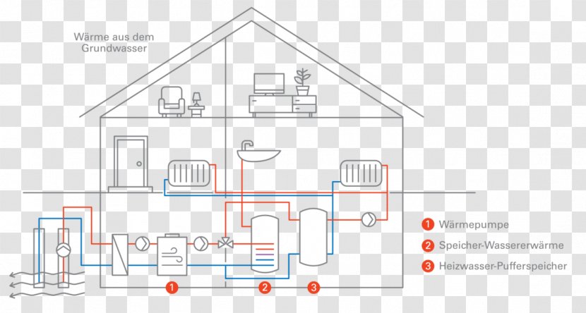 Heat Pump Geothermal Heating Heater Water Brine - Diagram Transparent PNG