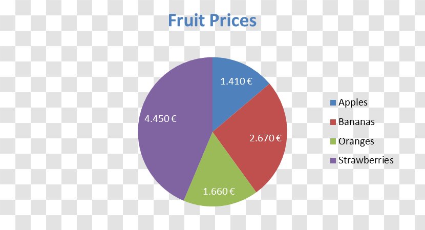 Pie Chart Fruit Diagram - Strawberry - Layered Graph Transparent PNG