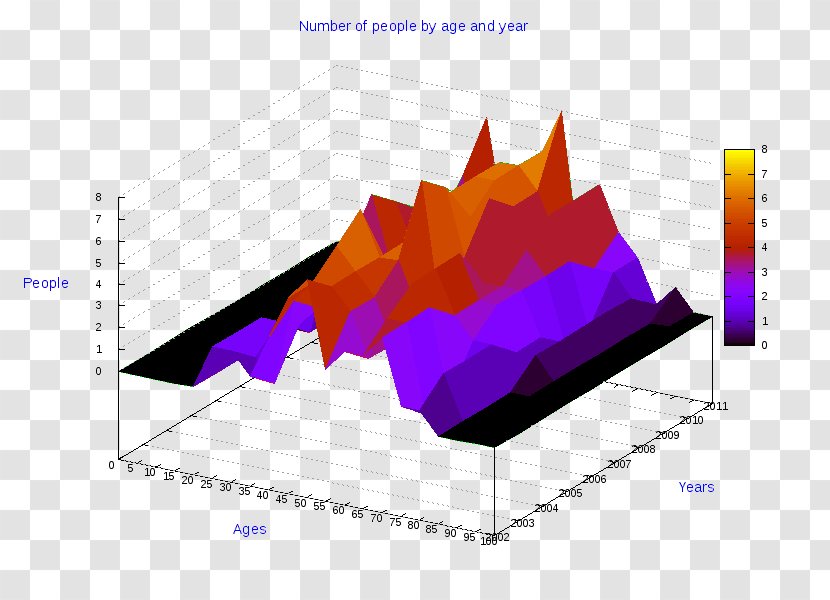 Statistics Three-dimensional Space Pie Chart Diagram Graphic Design - Business - Apulia Transparent PNG
