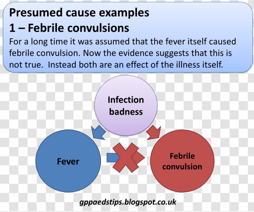 Febrile Seizure Convulsion Chickenpox Non-epileptic - Diagram - Child Fever Transparent PNG