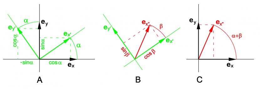 Angle Sine Trigonometric Functions Coseno - Triangle Transparent PNG