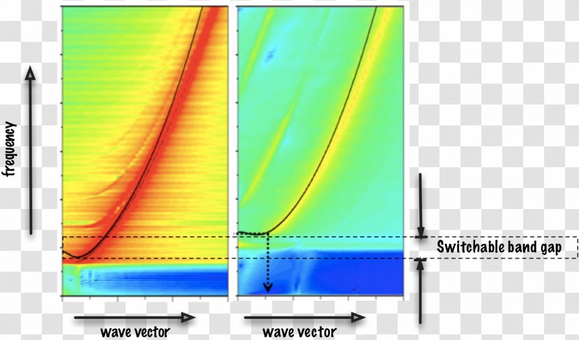 Spin Wave Vector Dispersion Relation Polarization - Spintransfer Torque Transparent PNG