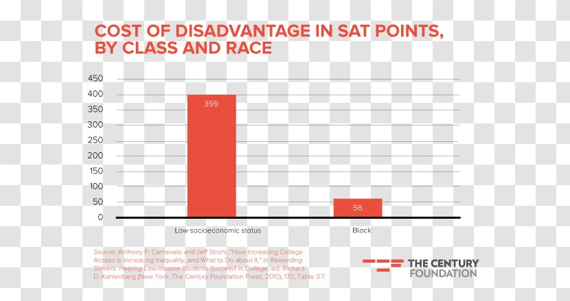 The Future Of Affirmative Action Diversity Chart Multiculturalism - Media - Autumnal Equinox Fig. Transparent PNG