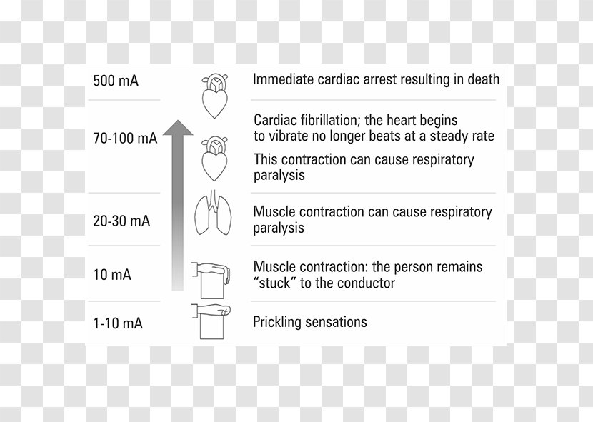 Electrical Injury Electricity Electrocution Rapid Transit ASK-EHS Engineering & Consultants Pvt. Ltd. - Muscle Contraction - BURN Effect Transparent PNG