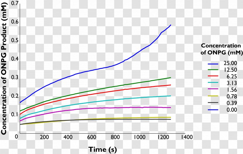 Document Graphic Design Line Angle - Parallel Transparent PNG