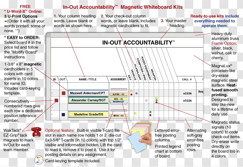 Dry-Erase Boards Magnatag Manufacturing Document - Software Transparent PNG