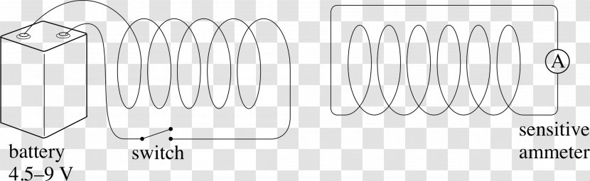 Electromagnetic Induction Physics Electromagnetism Electrostatic Experiment - Michael Faraday Transparent PNG