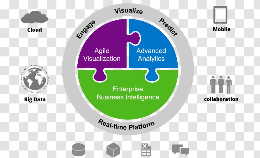 SAP SE Business Intelligence Cloud Analytics BusinessObjects - Hardware - Microsoft Transparent PNG