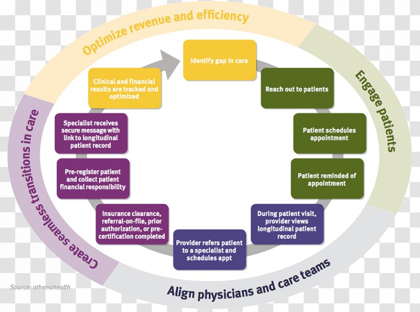 The Cancer Experience: Doctor, Patient, Journey Engagement Organization Health Care - Medicine Transparent PNG