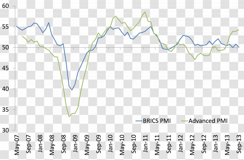 Project Management Information System Economy Economic Growth Economics BRIC - Text - Market Outlook Transparent PNG