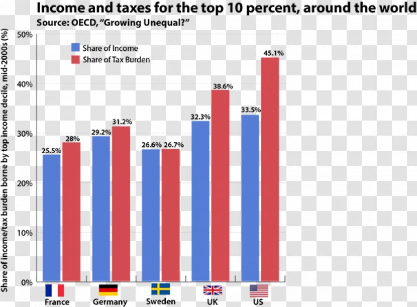 United States Progressive Tax Corporate Income - Taxation In The Transparent PNG