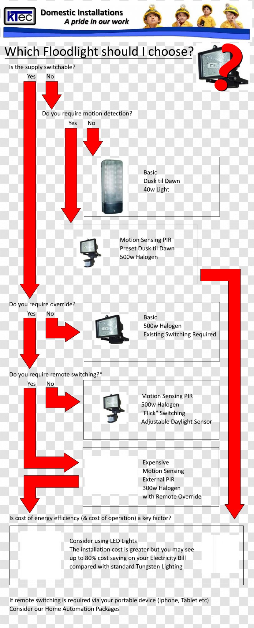 Web Page Line Angle - Organization - Design Transparent PNG