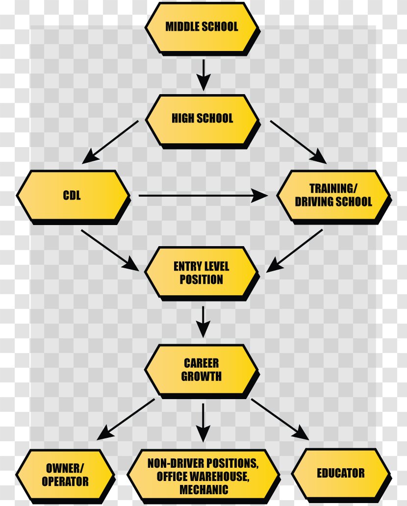 Brand Line Point - Area - Career Path Transparent PNG