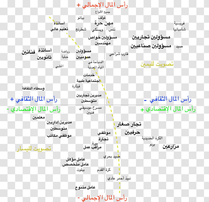 الهيمنة الذكورية Sociology Social Space Arabic Wikipedia Category Of Being Transparent PNG