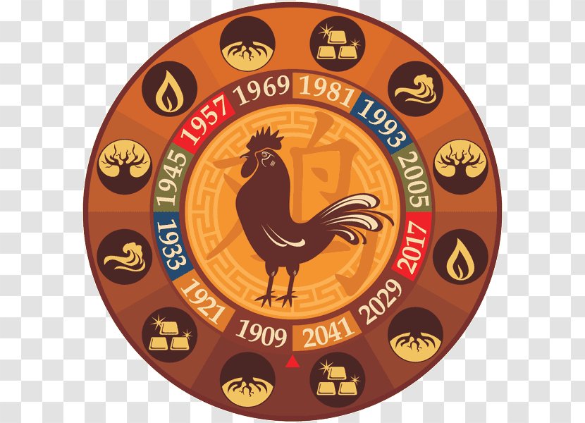 Rooster Chinese Zodiac Monkey Calendar Astrology - Horoscope Transparent PNG